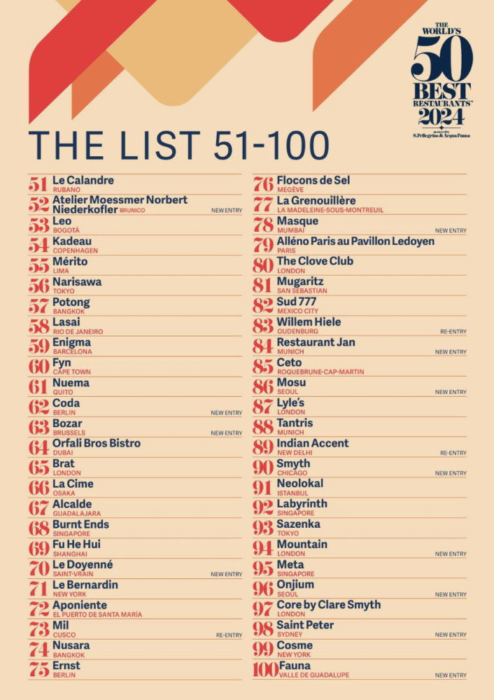 Captura-de-pantalla-2024-05-31-a-las-1.03.58 p.m-706x1000 - The World's 50 Best Restaurants 2024: qué restaurantes figuran en la lista